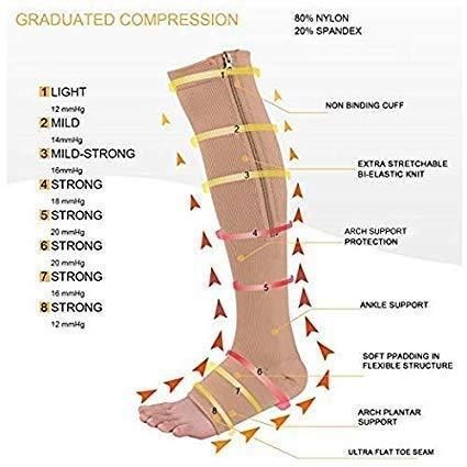 GK Unisex Medical Zipper Compression Socks (Pair of 1)